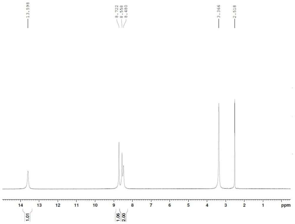 Preparation method of favipiravir