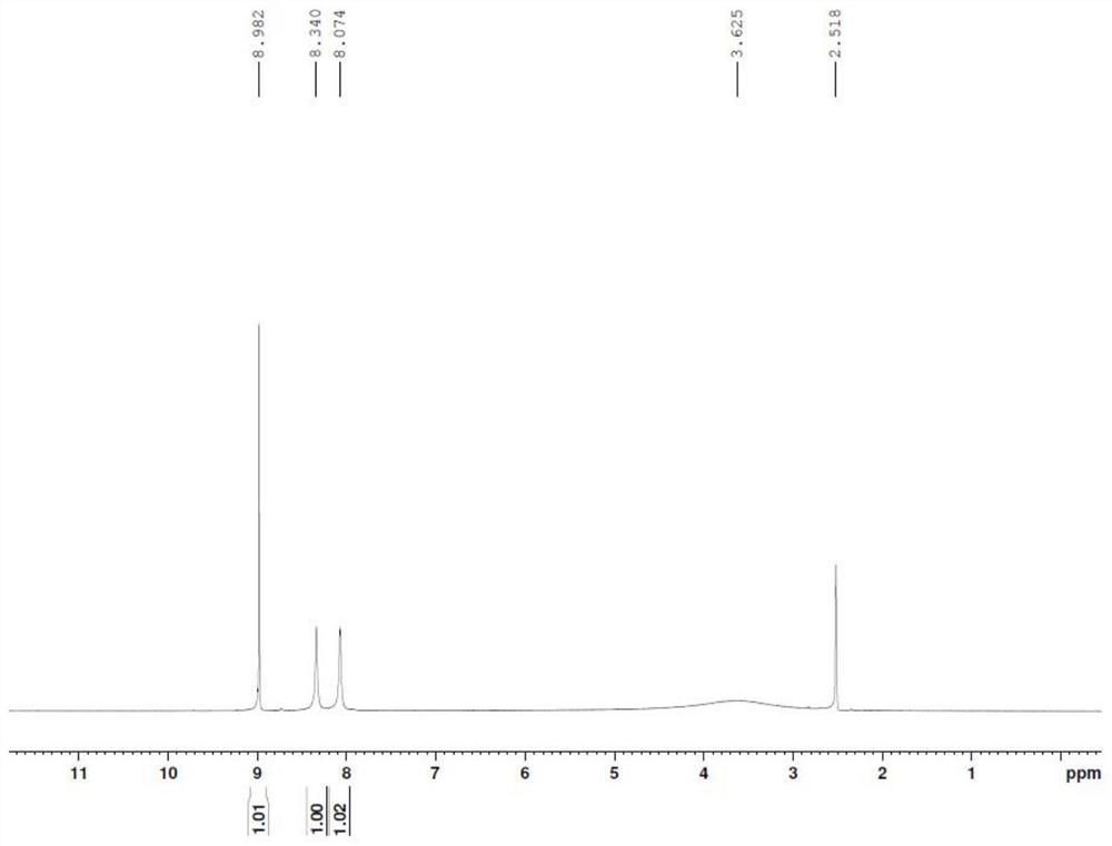 Preparation method of favipiravir