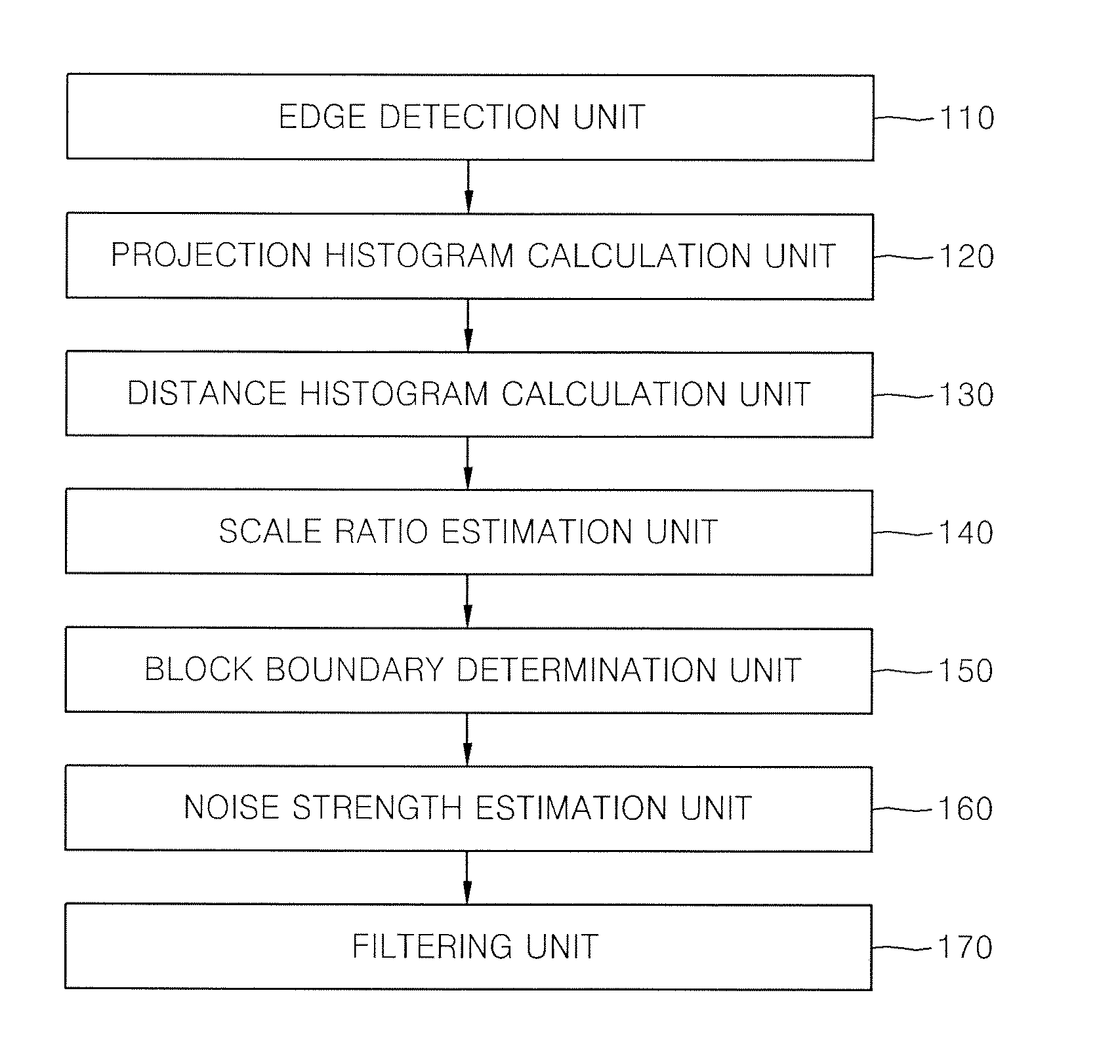 Apparatus and method of estimating scale ratio and noise strength of encoded image