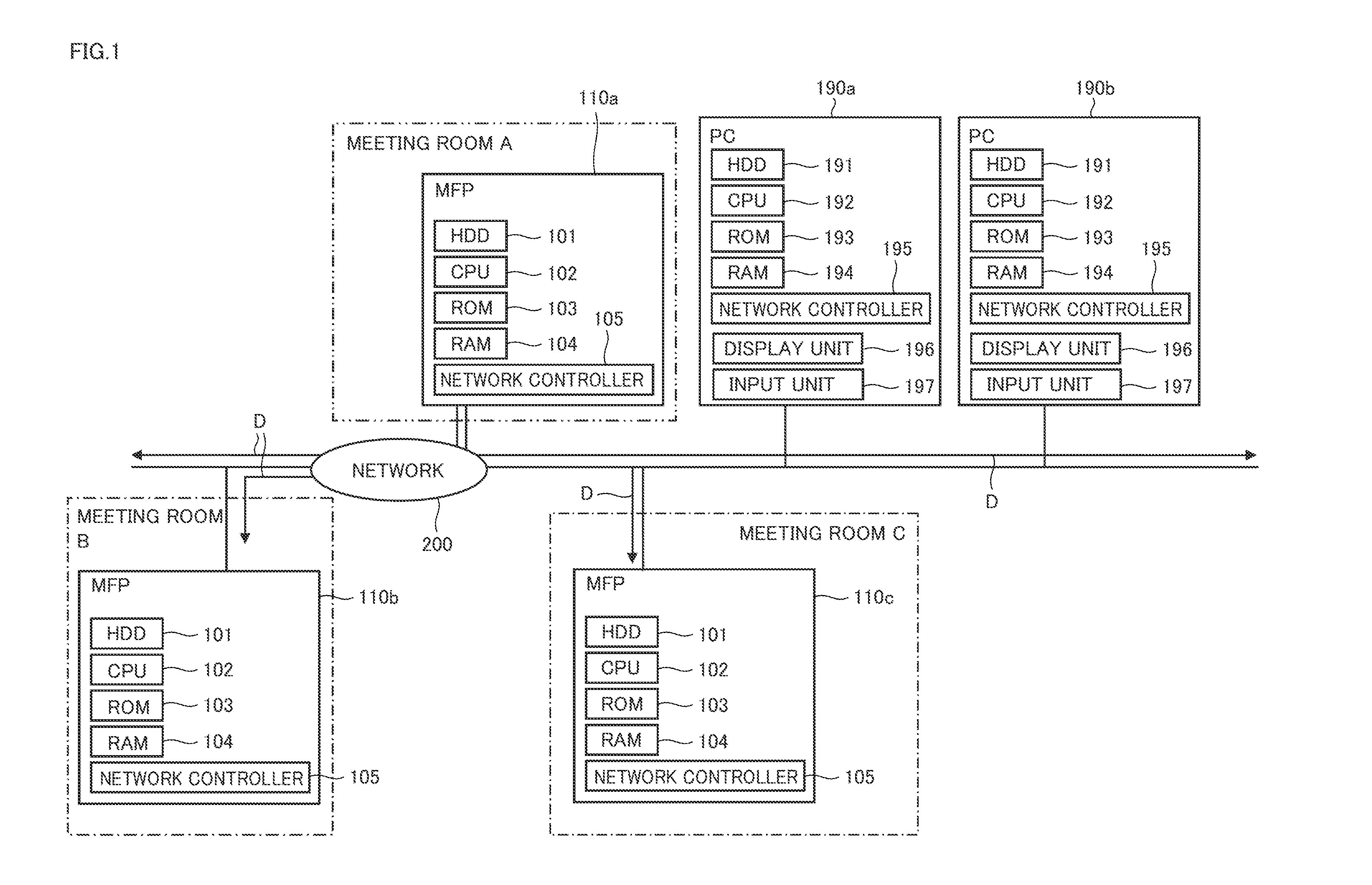 Material Printing System for Distributing Updated Meeting Material to Participants