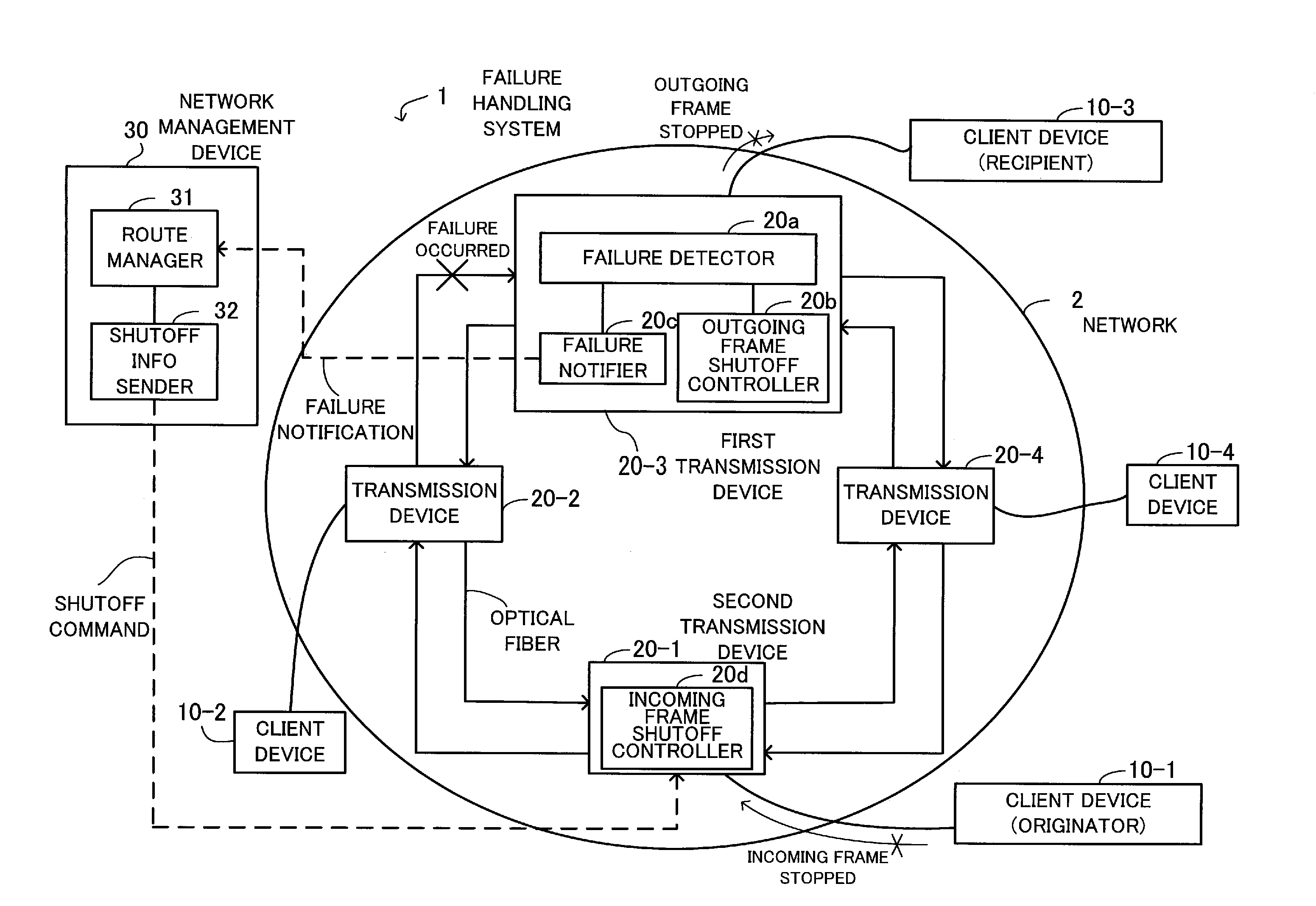 failure-handling-system-eureka-patsnap-develop-intelligence-library