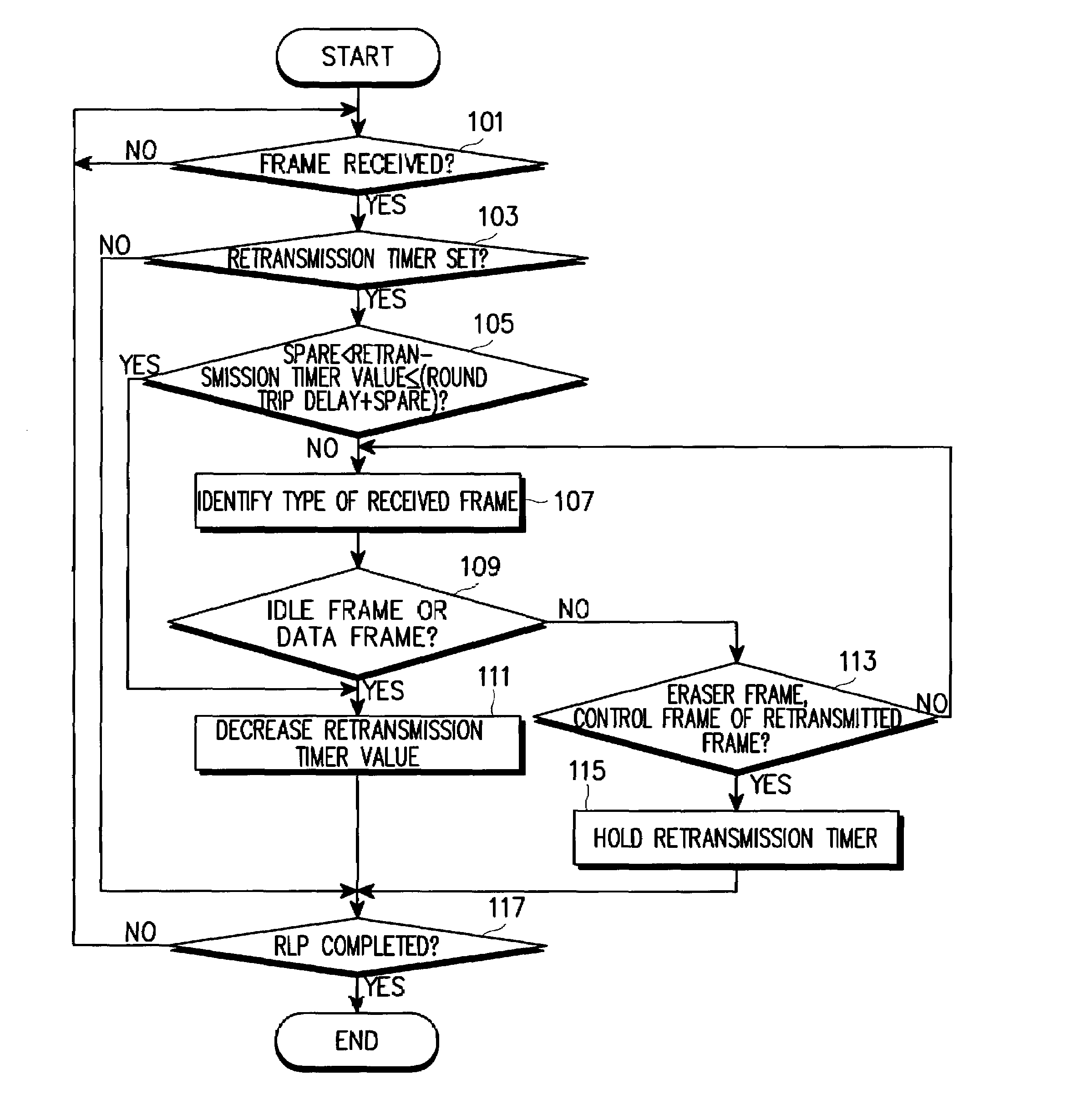 Method for driving retransmission timer in mobile telecommunications system using radio link protocol
