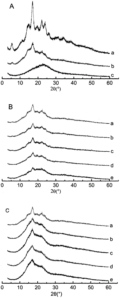 Method for preparing starch-tea polyphenol compound by grinding technology
