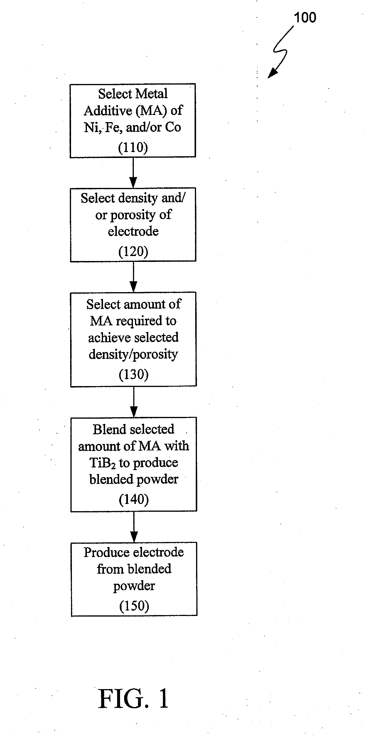 Composition for making wettable cathode in aluminum smelting