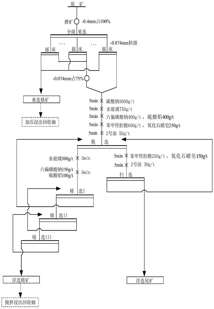 Pretreatment method of volcanic rock type uranium ore with high acid consumption and difficult leaching