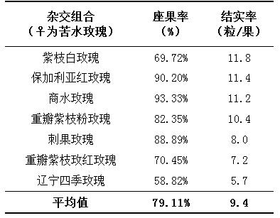 A kind of method for artificial pollination of Chinese bitter rose