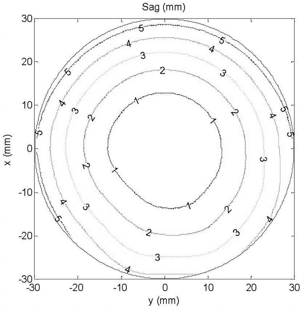 Free-form surface progressive multi-focus-point lens and design method thereof