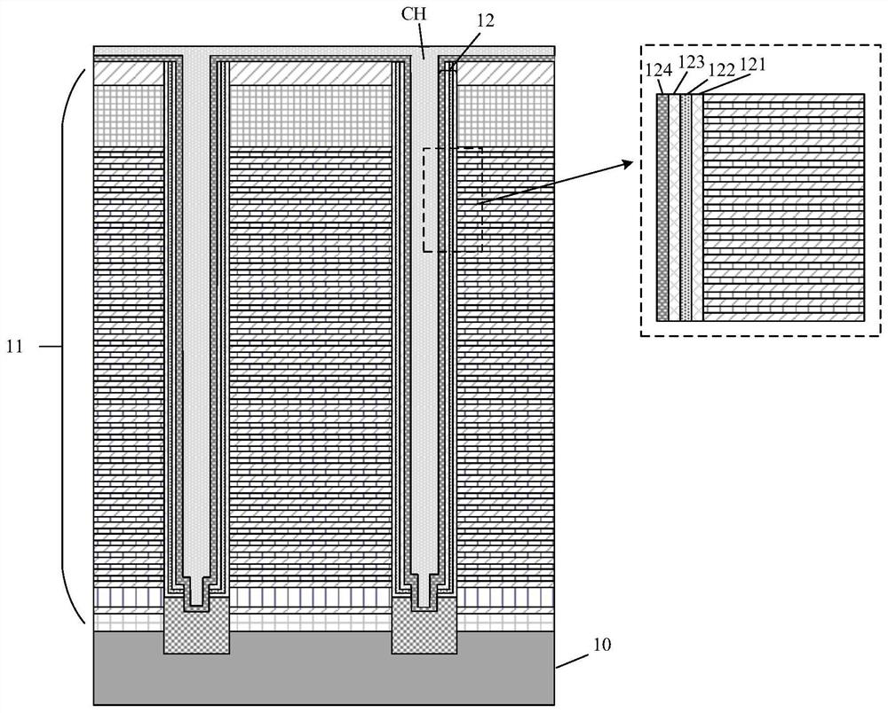 A kind of three-dimensional memory and its preparation method