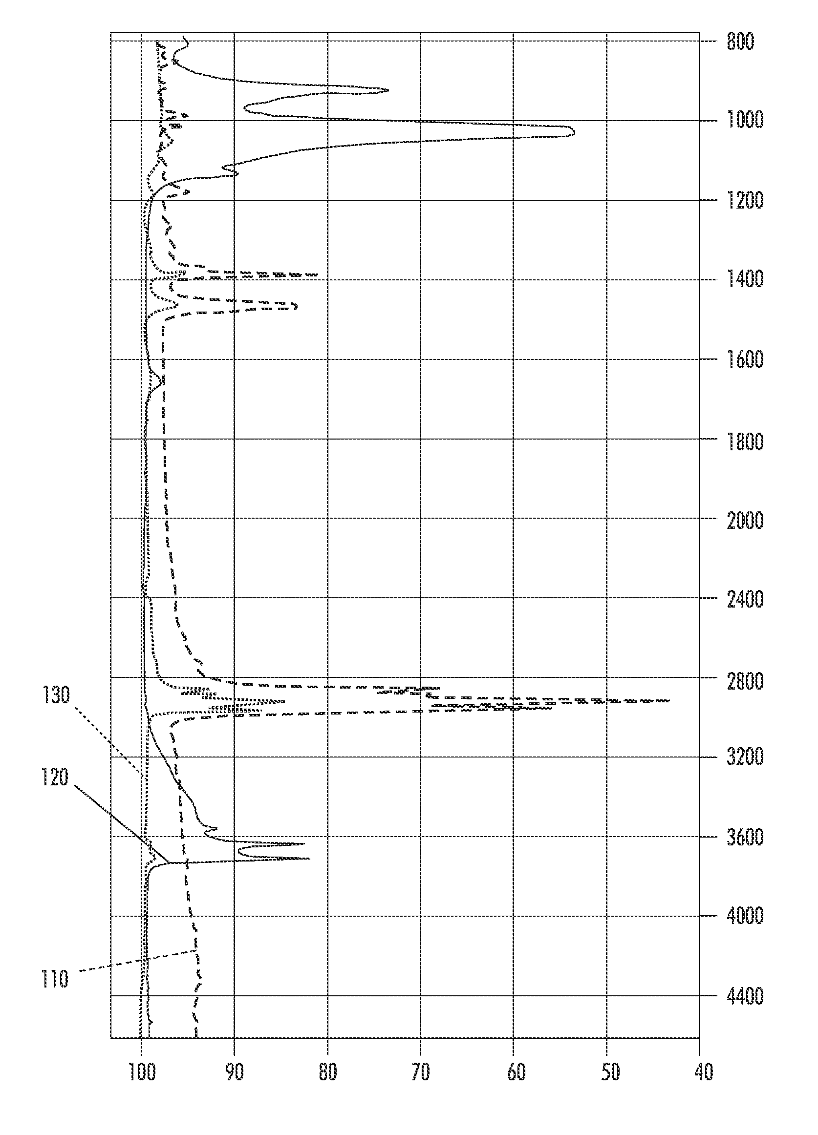 Nanocomposite master batch composition and method of manufacture