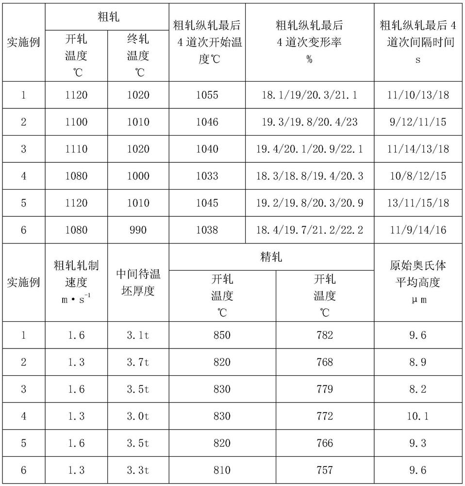 Thick plate with excellent plasticity and toughness for pipelines and production method of thick plate