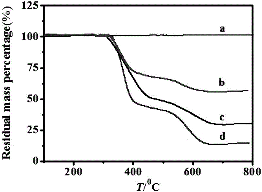 A kind of preparation method of outer surface hydrophilic hybrid composite solid phase extraction adsorbent