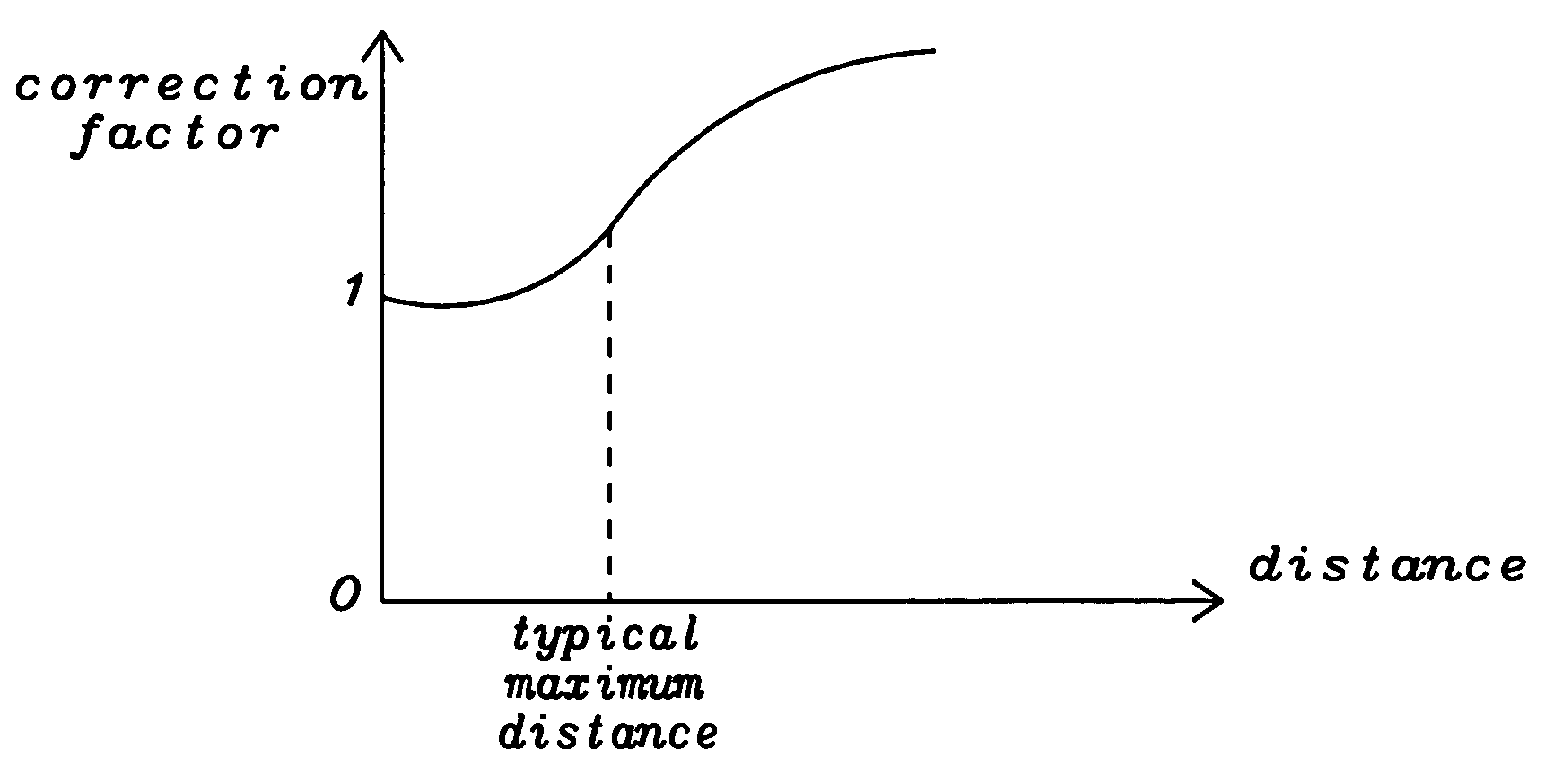 Lens shading algorithm