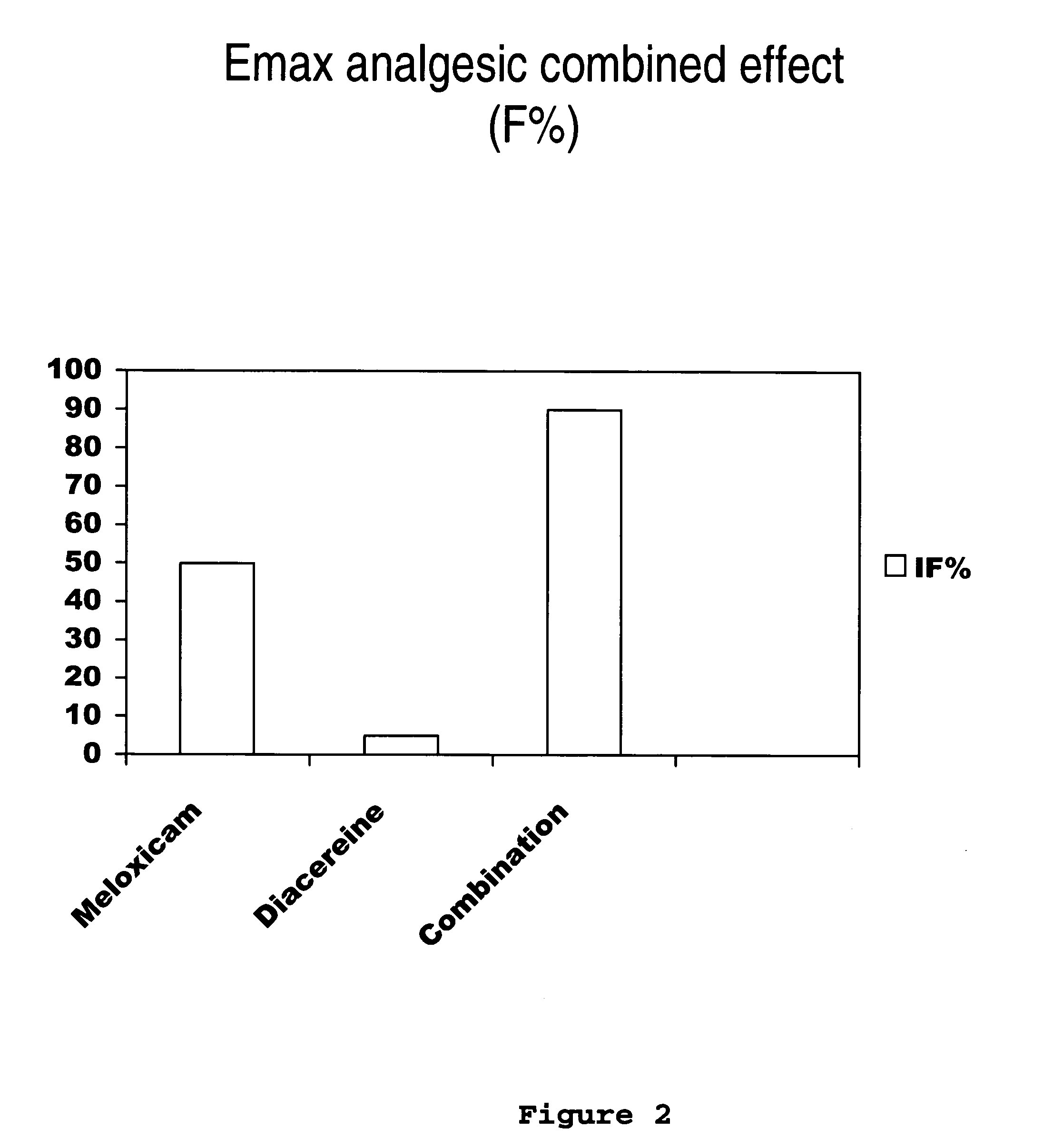 Solid pharmaceutical formulations comprising Diacereine and Meloxicam