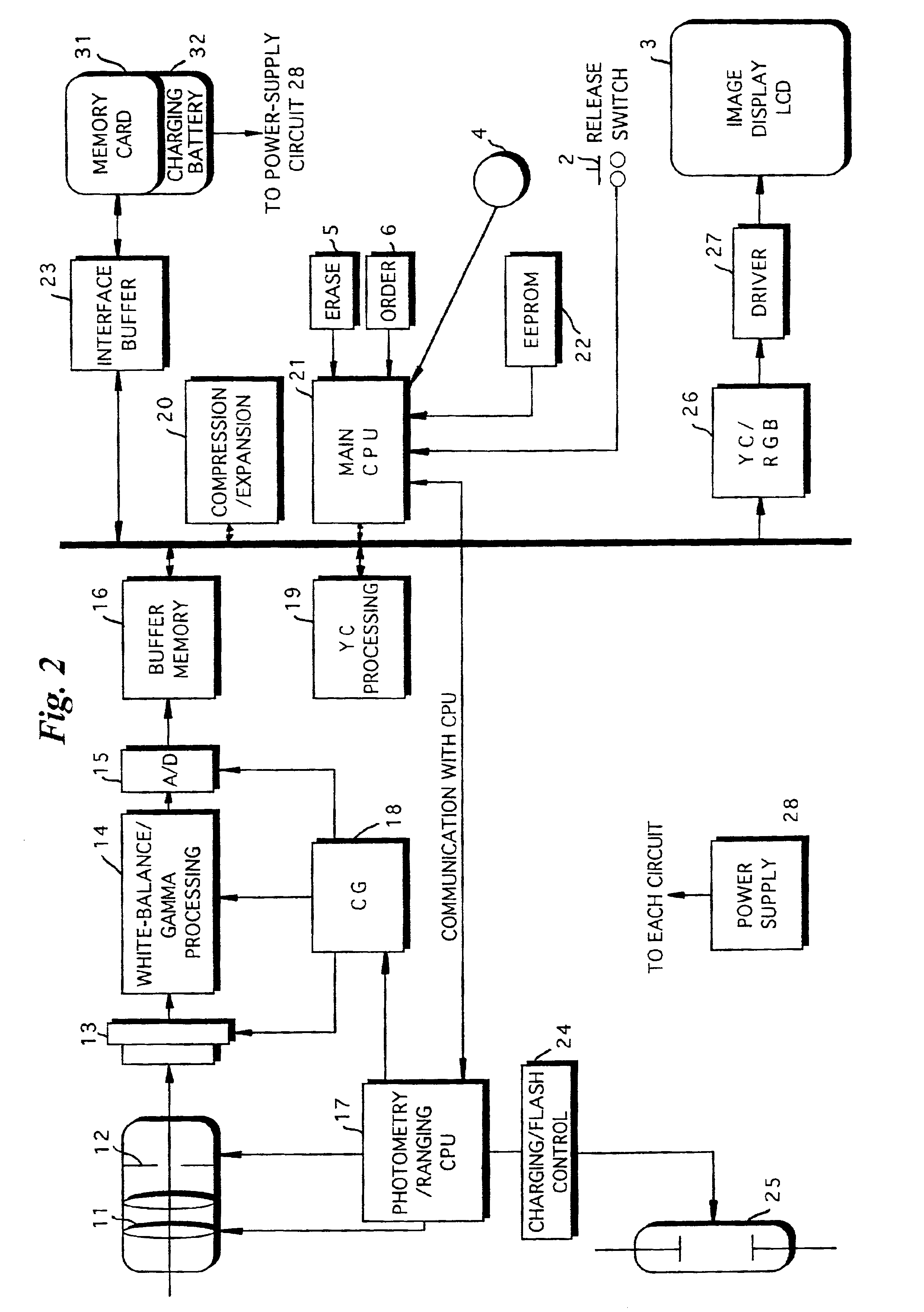 Digital camera having display controllers and designating unit and method of controlling operation