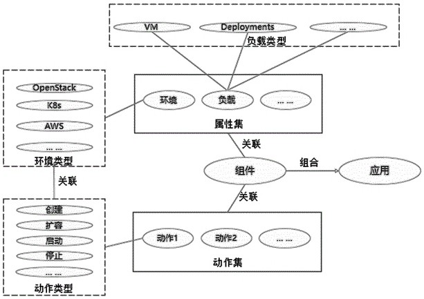 Cloud platform application deployment method and device, electronic equipment and storage medium