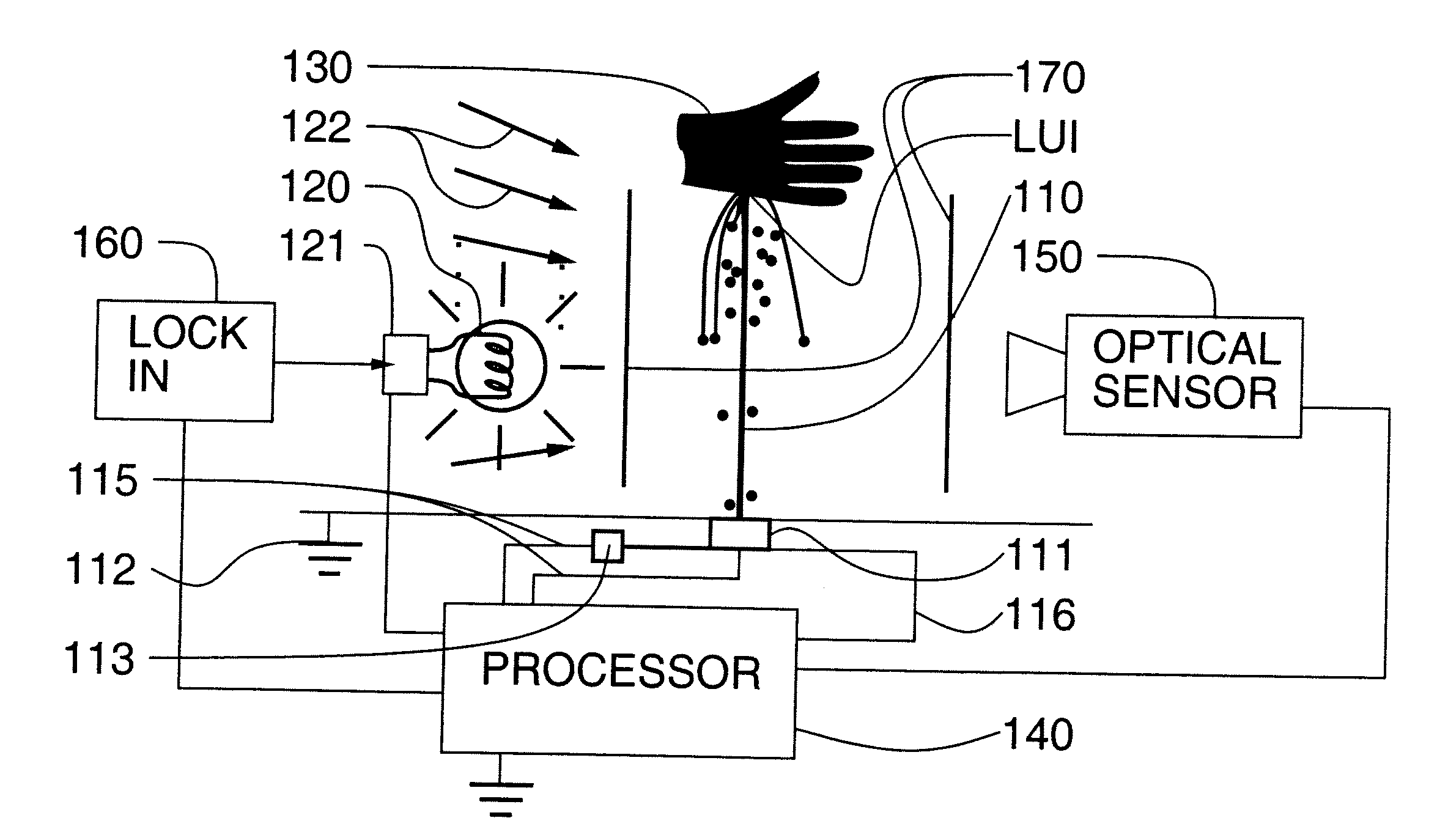 Fluid user interface such as immersive multimediator or iinput/output device with one or more spray jets