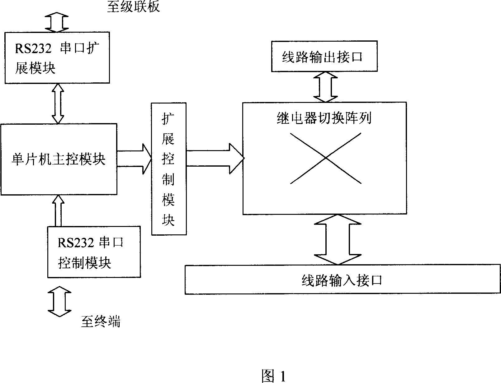 Automatic line switching device for DSL device test