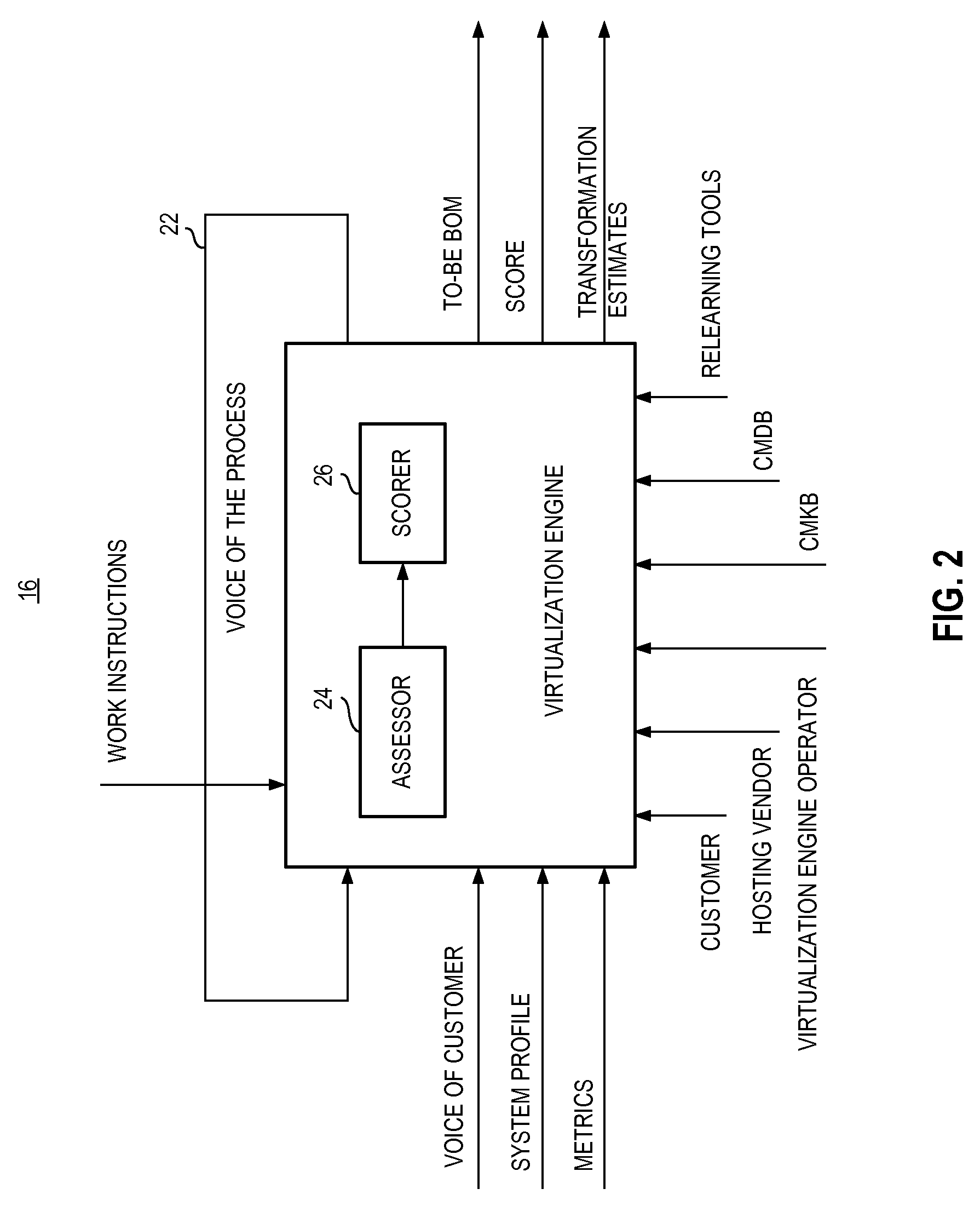 Apparatus, and associated method, for assessing viability of communication system arrangement transformation