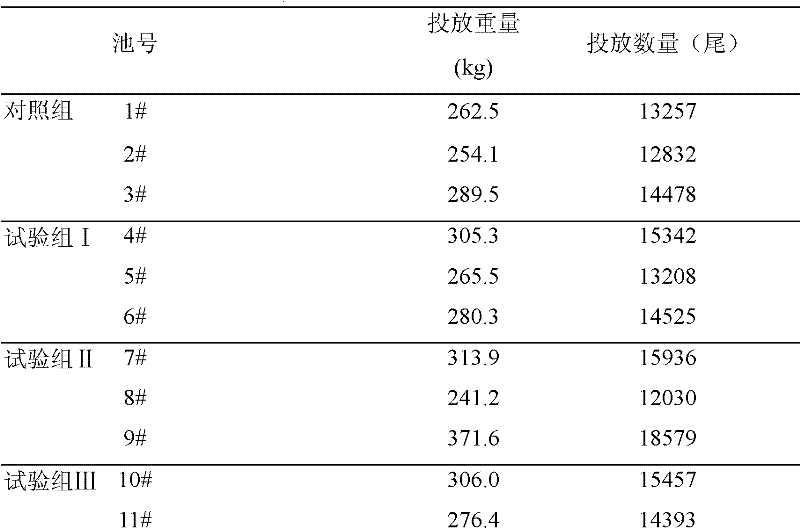 A bioactive protein peptide feed containing Chinese herbal medicine and its preparation method and application