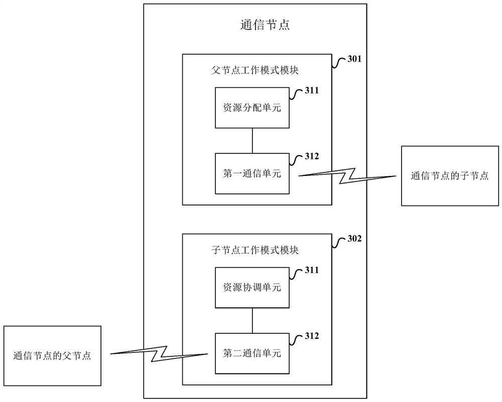 Wireless communication system and time domain and frequency domain resource multiplexing method thereof