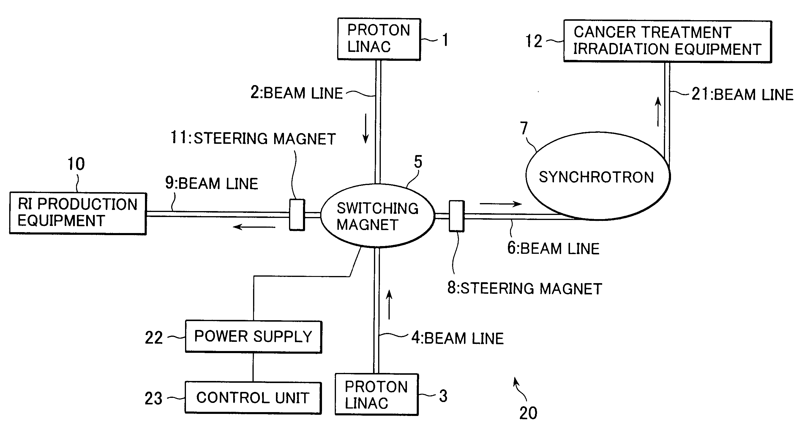 Particle beam irradiation system