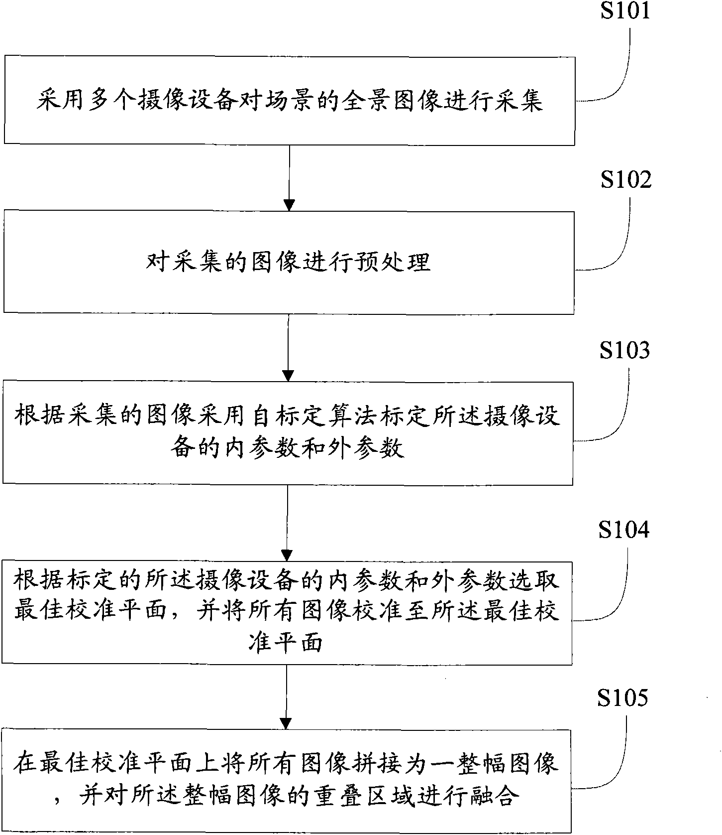 Panorama splicing method based on camera self-calibration technology, and device thereof