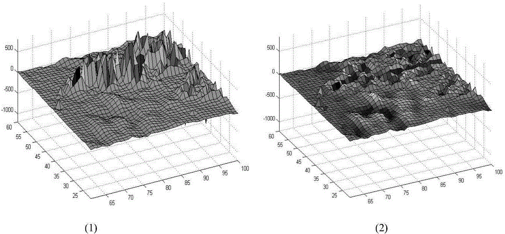 Heat image detail enhancement method based on normal distribution adjustment