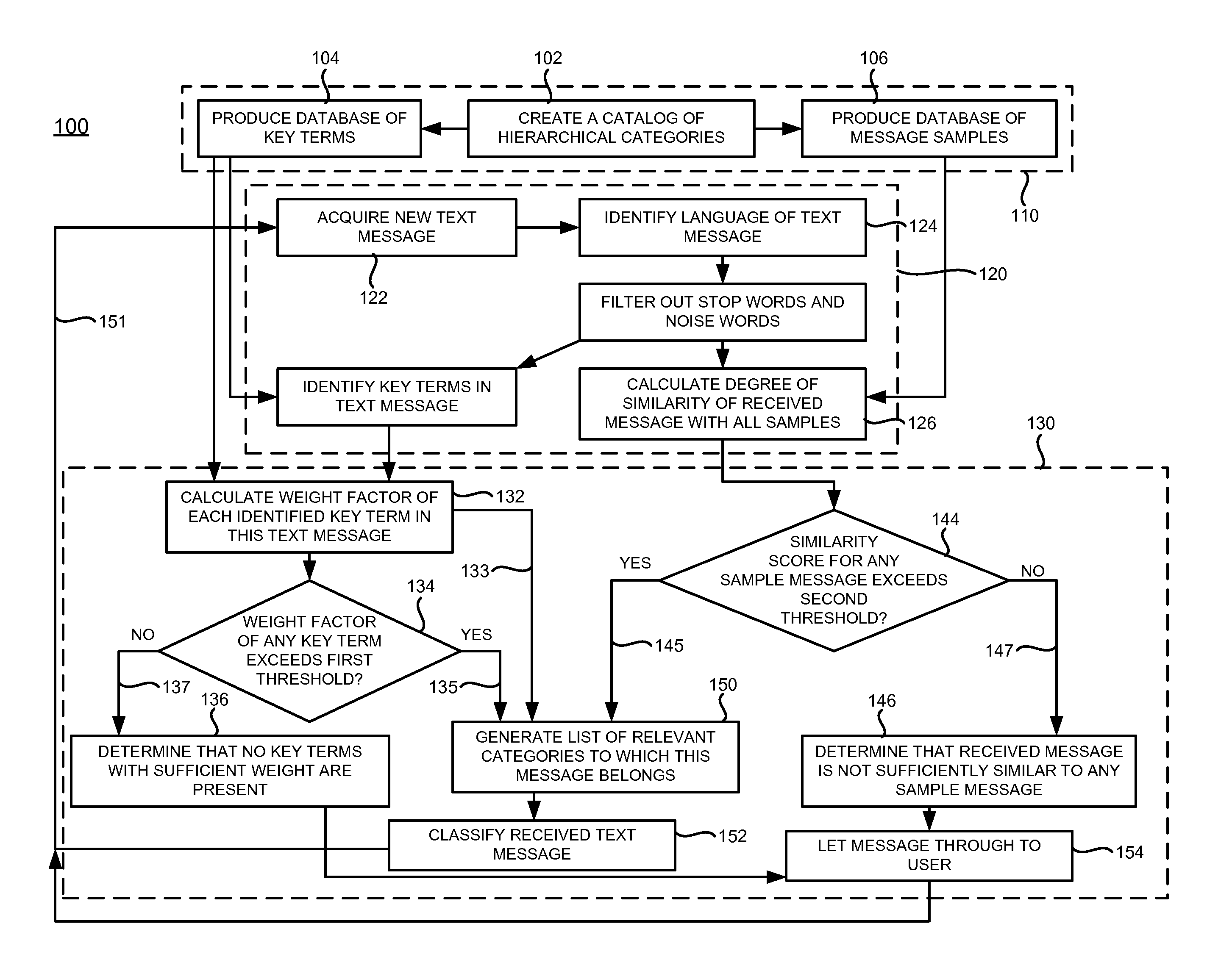 Method and system for classifying electronic text messages and spam messages