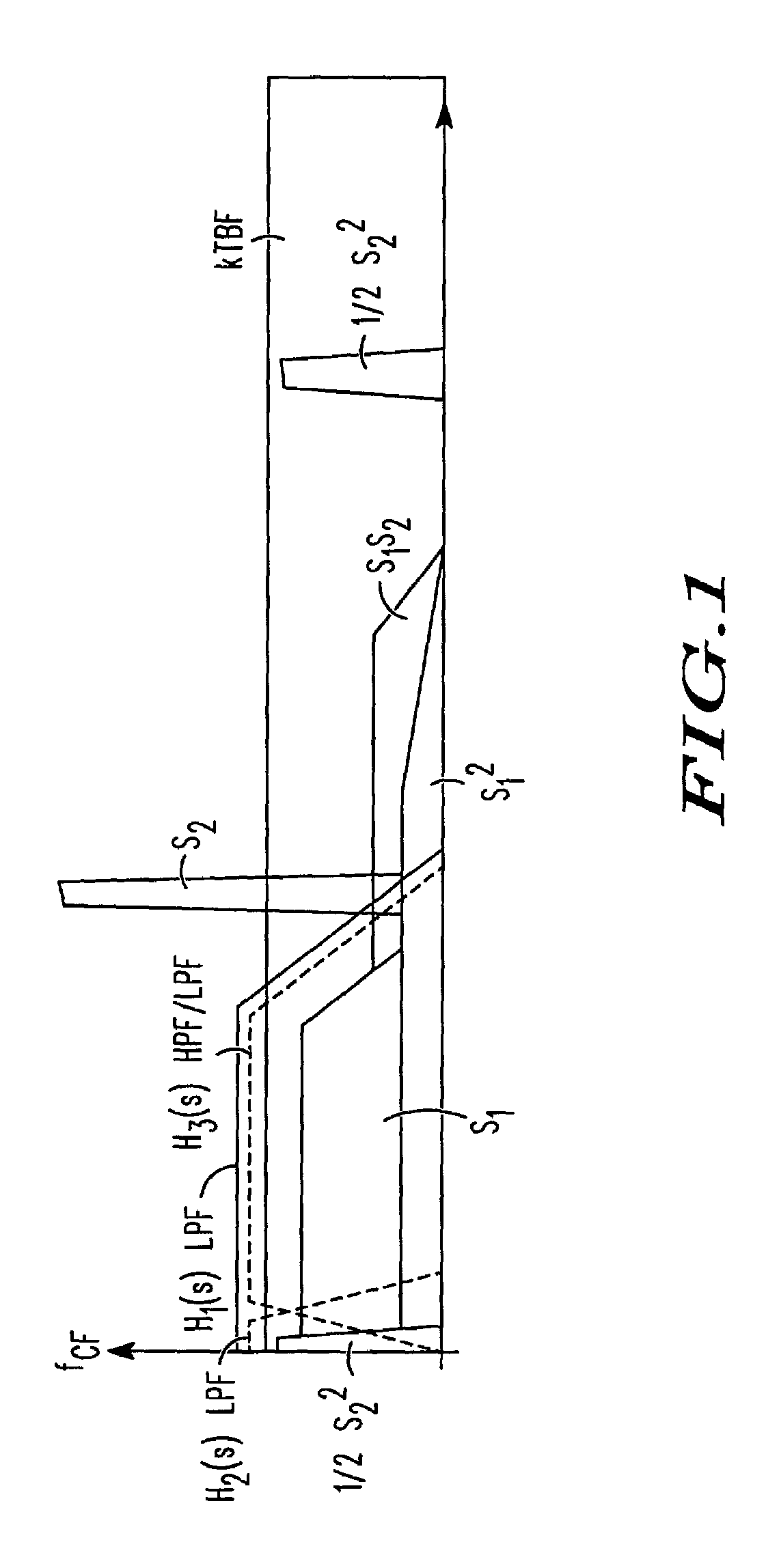Communications receivers and methods therefor