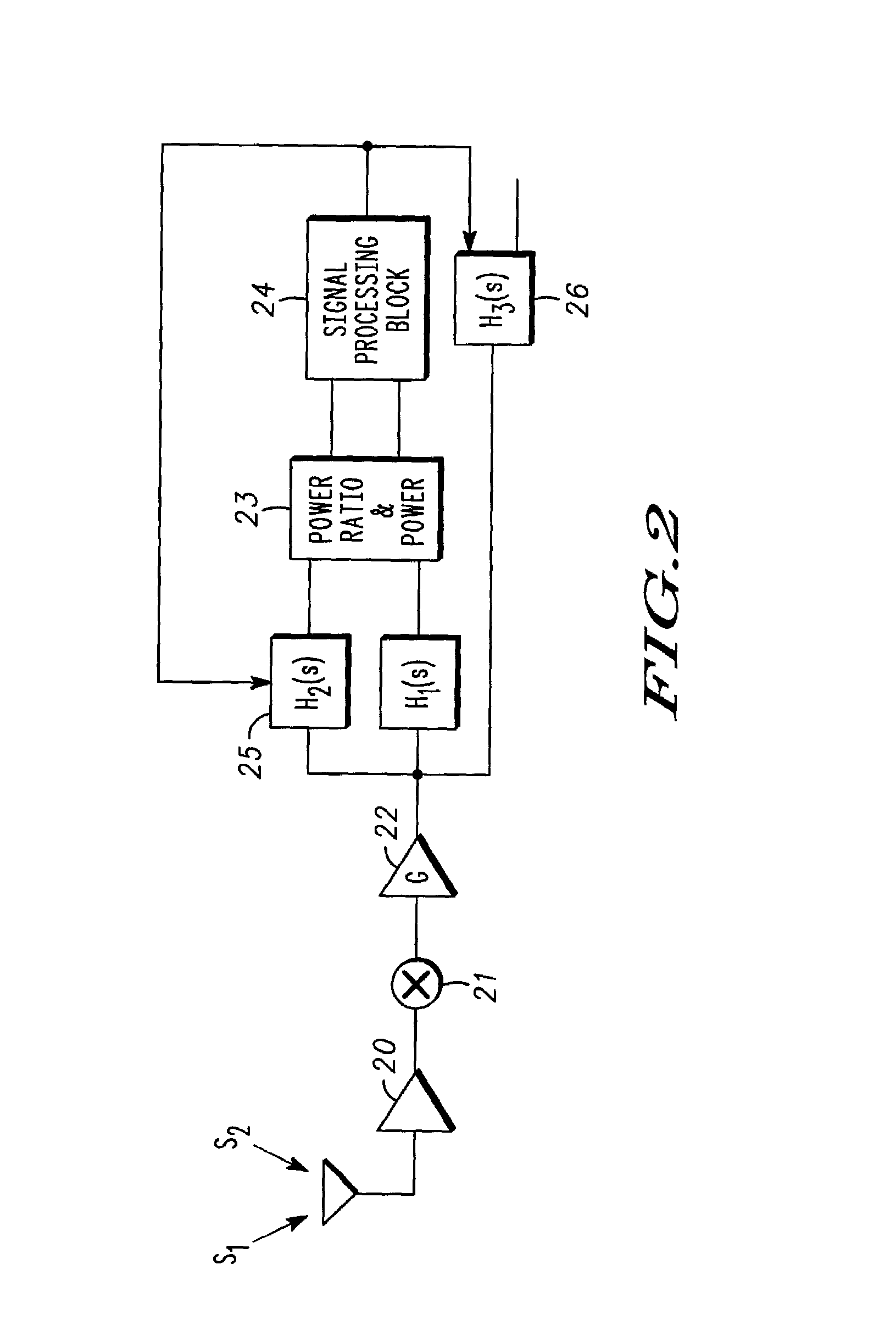 Communications receivers and methods therefor