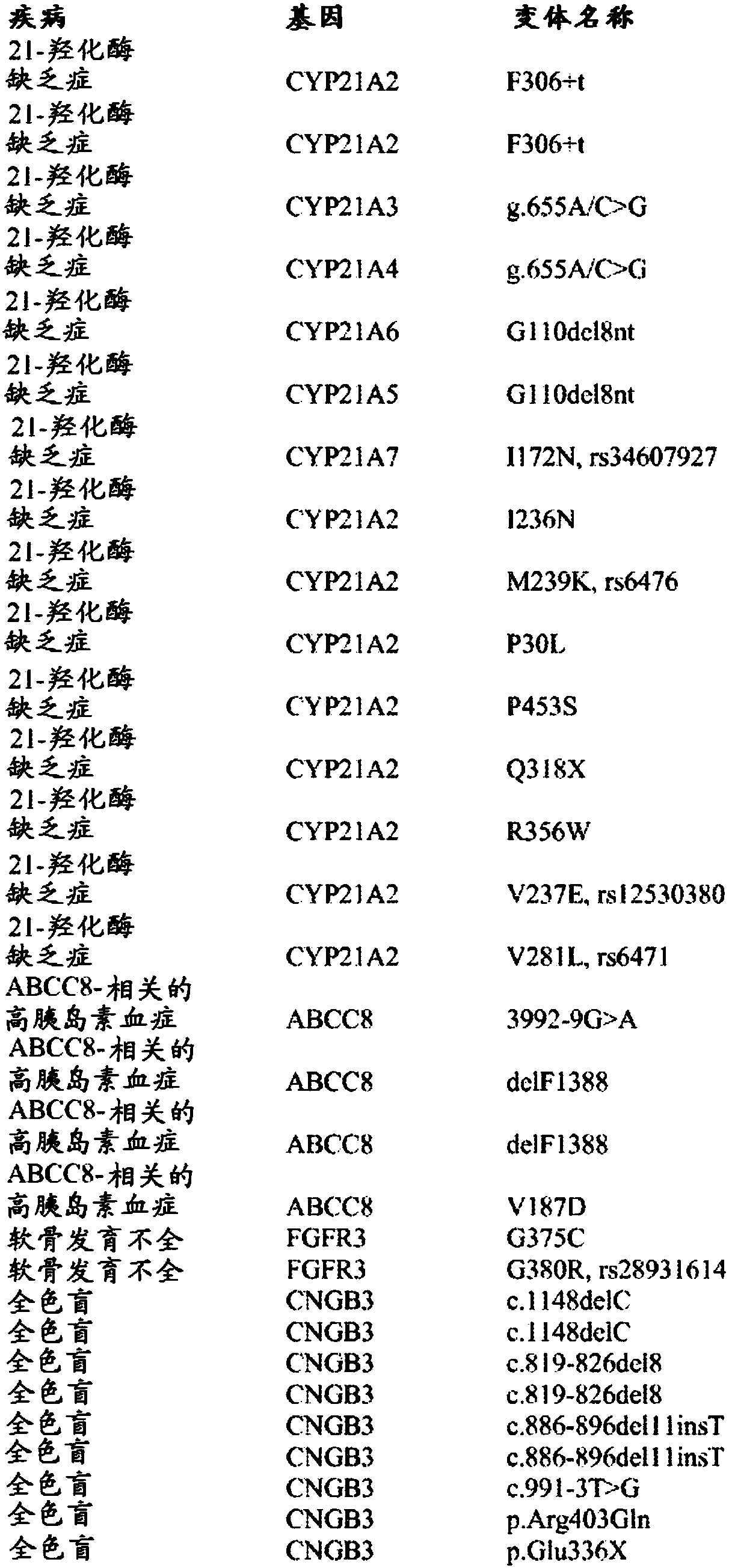 System and methods for detecting genetic variation