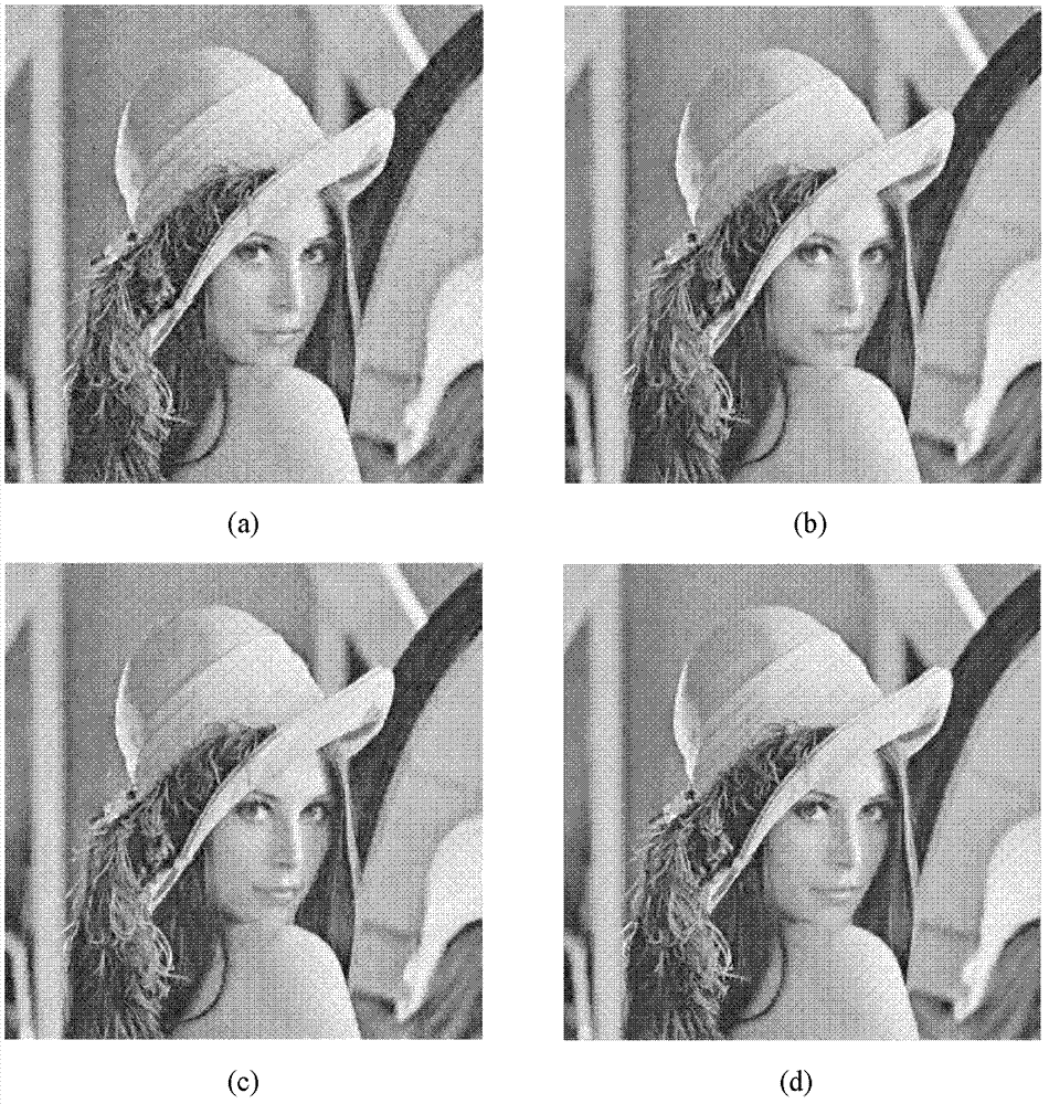 Contourlet domain Wiener filtering image denoising method based on two-dimensional Otsu