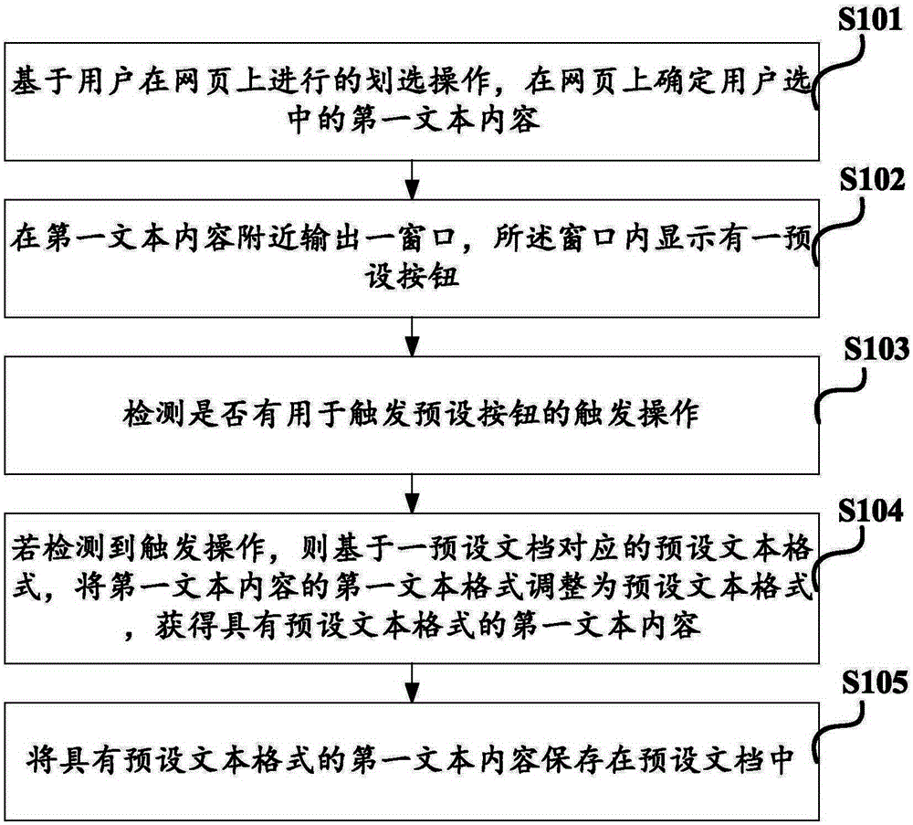 Method for collecting contents on webpage and electronic device