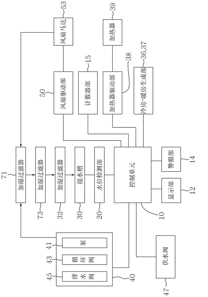 Ceiling-embedded evaporative humidifier having cleaning function