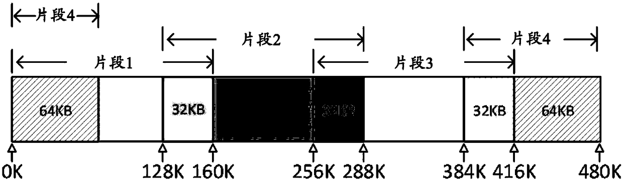 A method and apparatus for using cyclic addressing in convolution operations