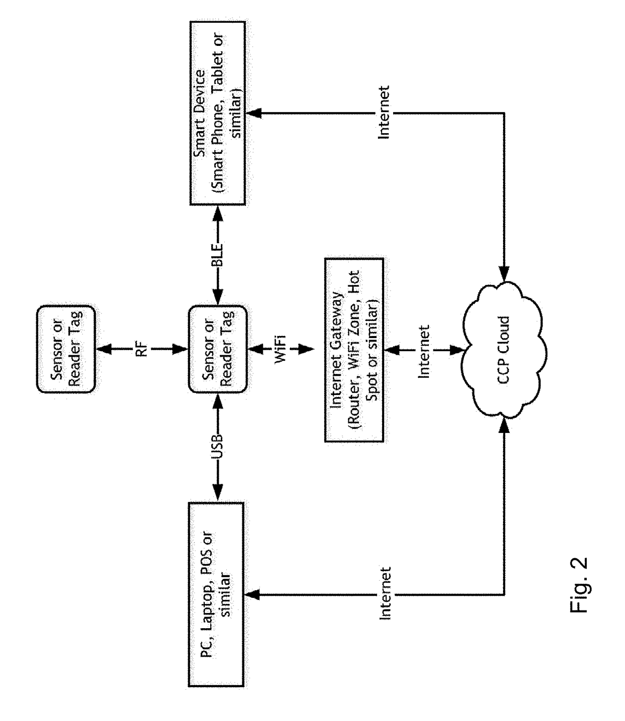 Wireless monitoring system