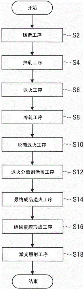 Laser machining device