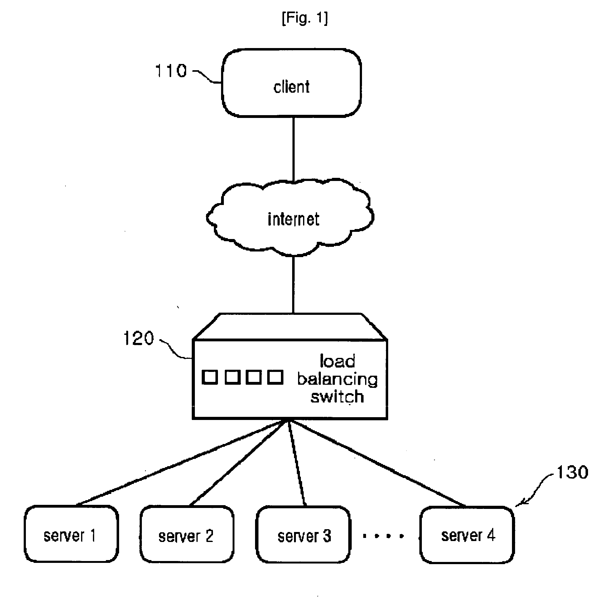Load Balancing Method and Apparatus, and Software Streaming System Using the Same