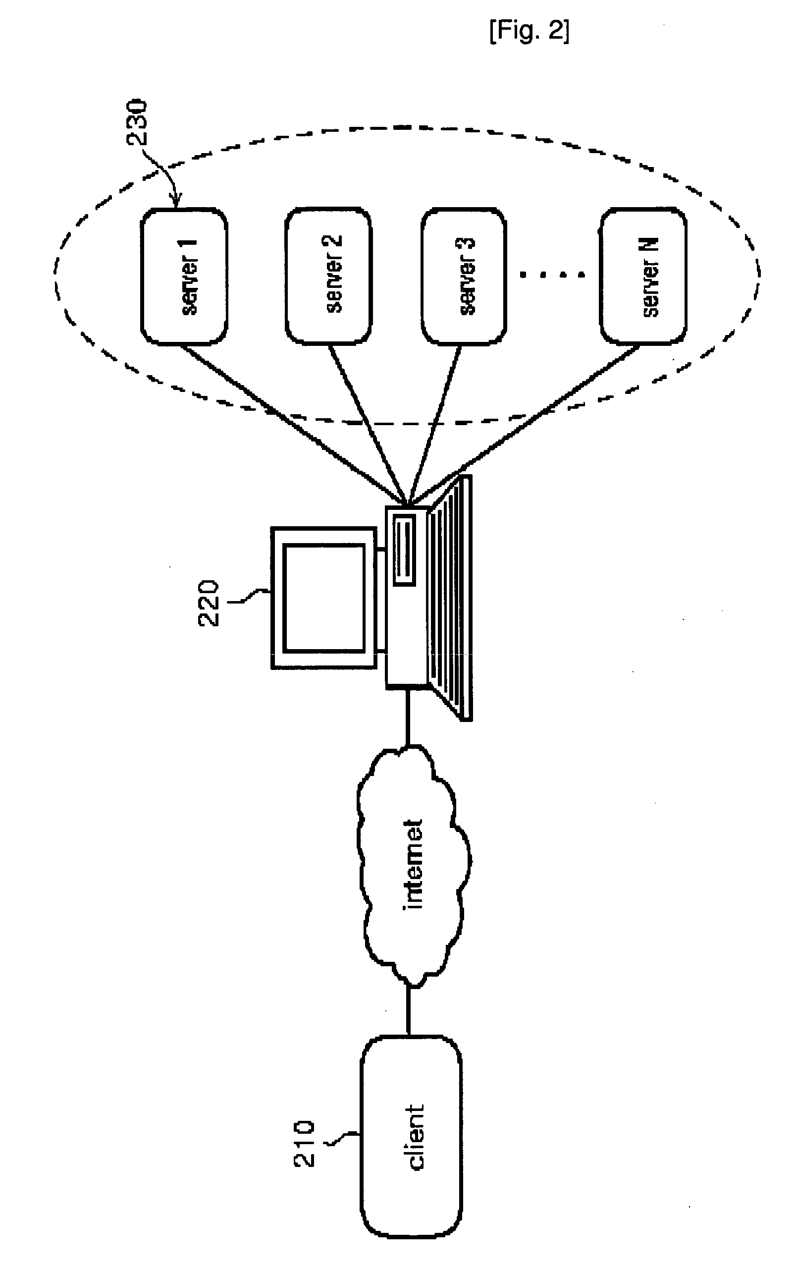 Load Balancing Method and Apparatus, and Software Streaming System Using the Same