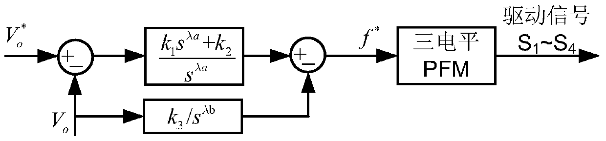 Three-level LLC converter and control method thereof