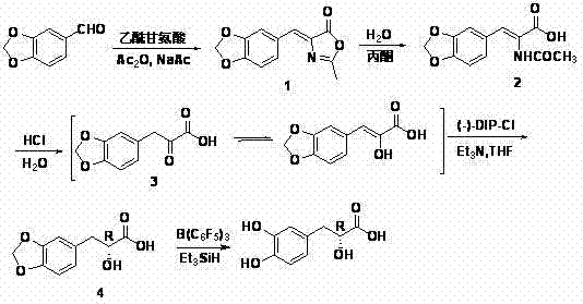 Asymmetric synthesis method of (+)-tanshinol