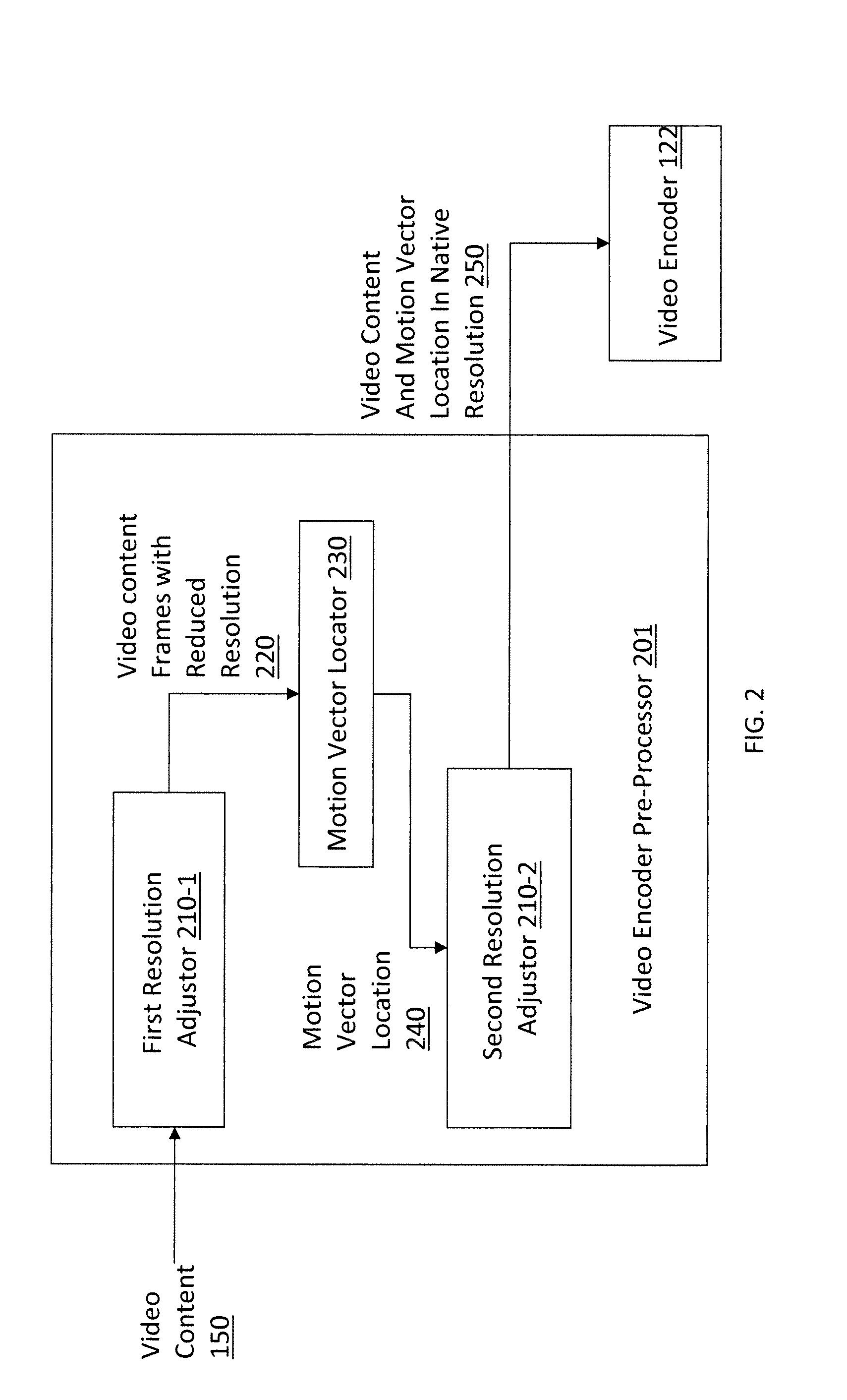 Method and apparatus for finding a motion vector