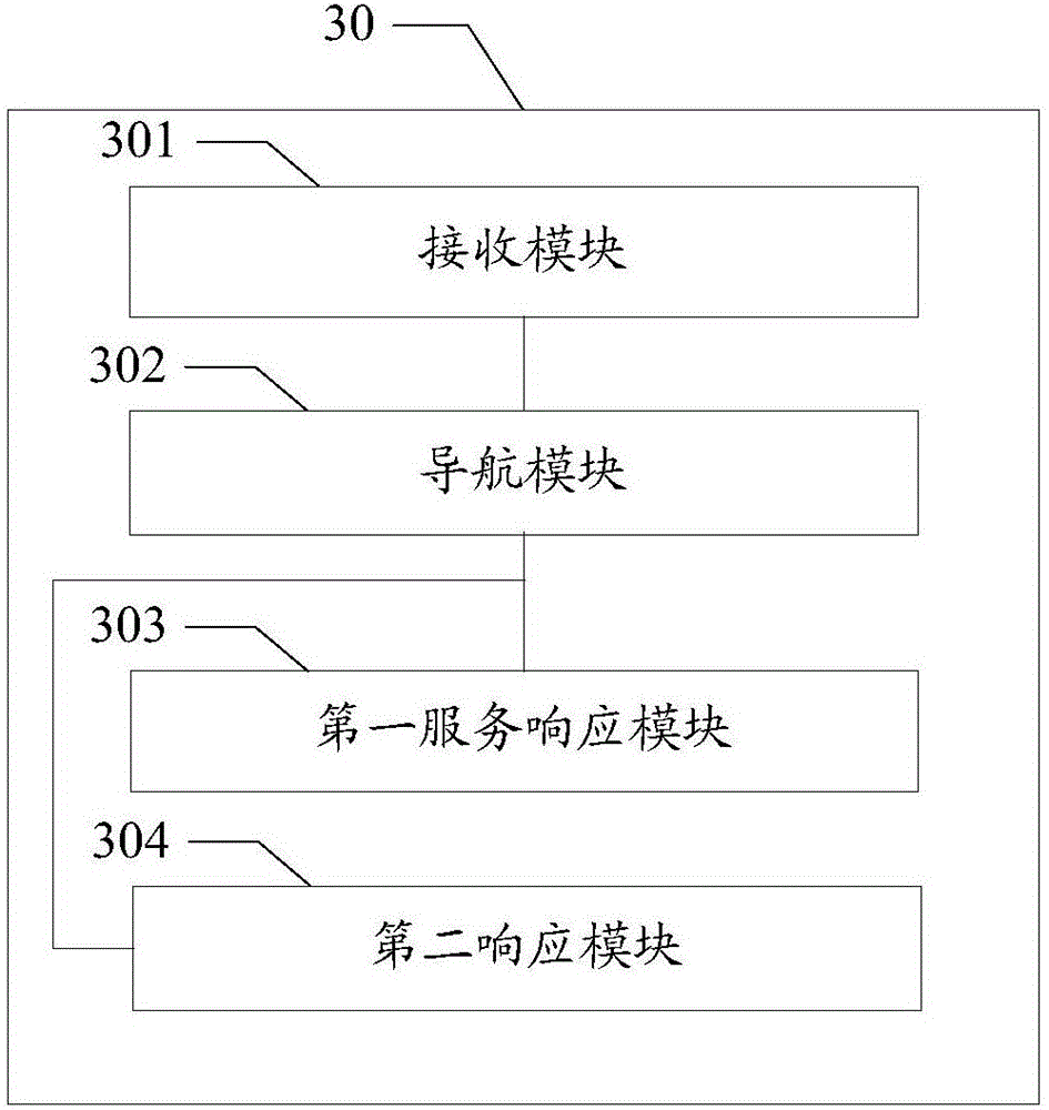 Multi-service response method and device used in question-answering system and question-answering system