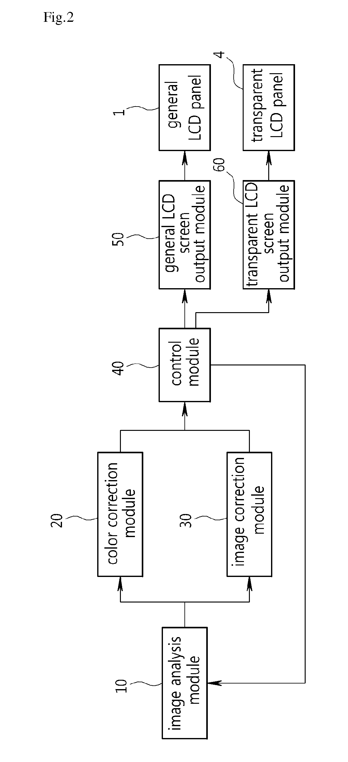 Multi-layer display apparatus and display method using it