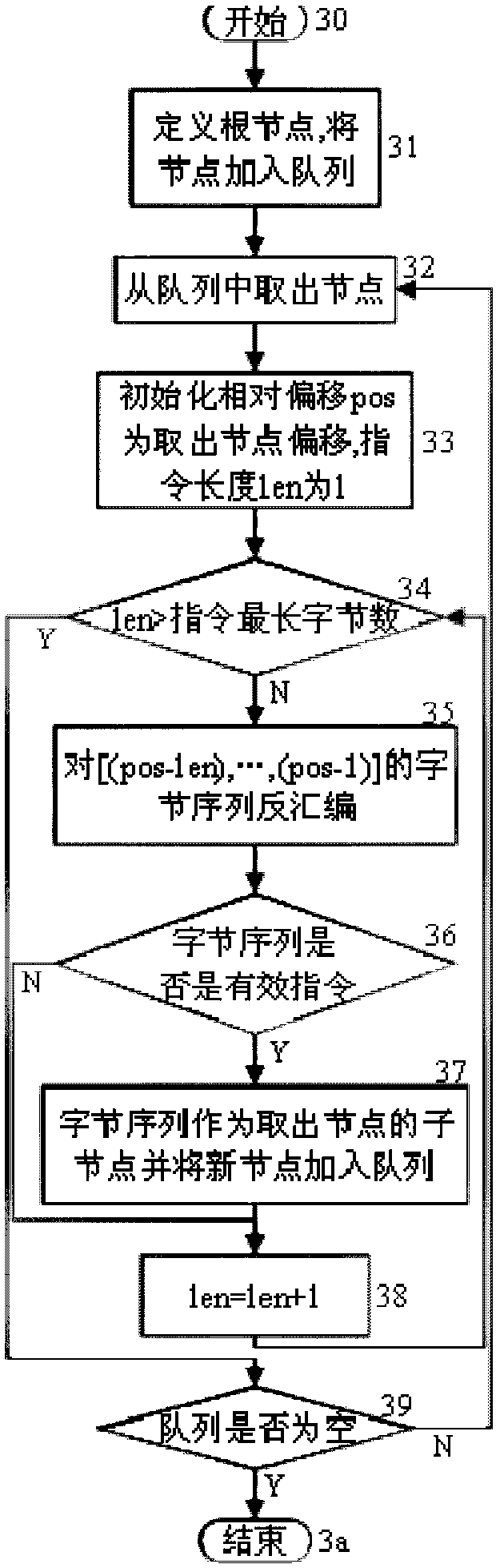 A software security detection method for code reuse programming