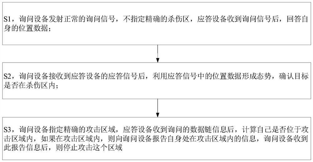 Method for reducing accidental injury probability of Western system friend or foe identification system