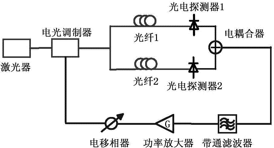 Photoelectric oscillator