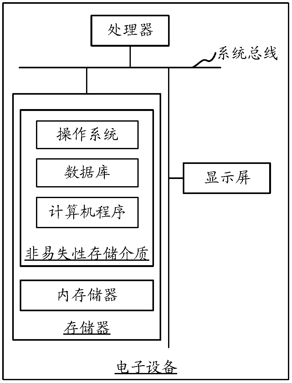 Application processing method and device, electronic equipment and computer readable storage medium