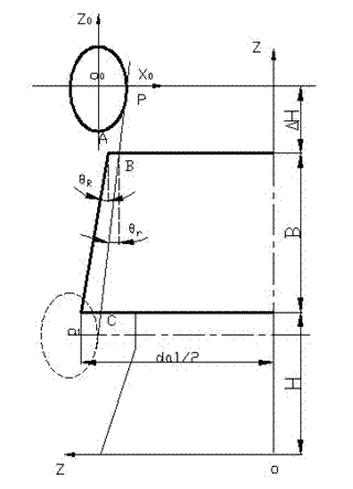 Method of CNC automatic programming for gear hobbing based on standard template and expression driving
