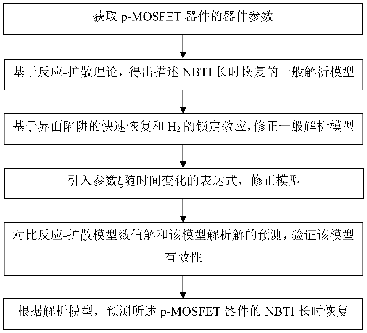 An analytical method for predicting long-term recovery of nbti based on reaction-diffusion theory